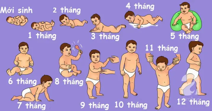 Sự phát triển của trẻ sơ sinh theo từng tháng